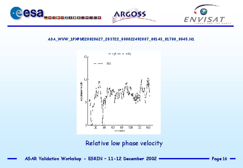 ASA_WVW_1 PXPDE 20020627_203722_000022492007_00143_01700_0045. N 1 Relative low phase velocity ASAR Validation Workshop - ESRIN