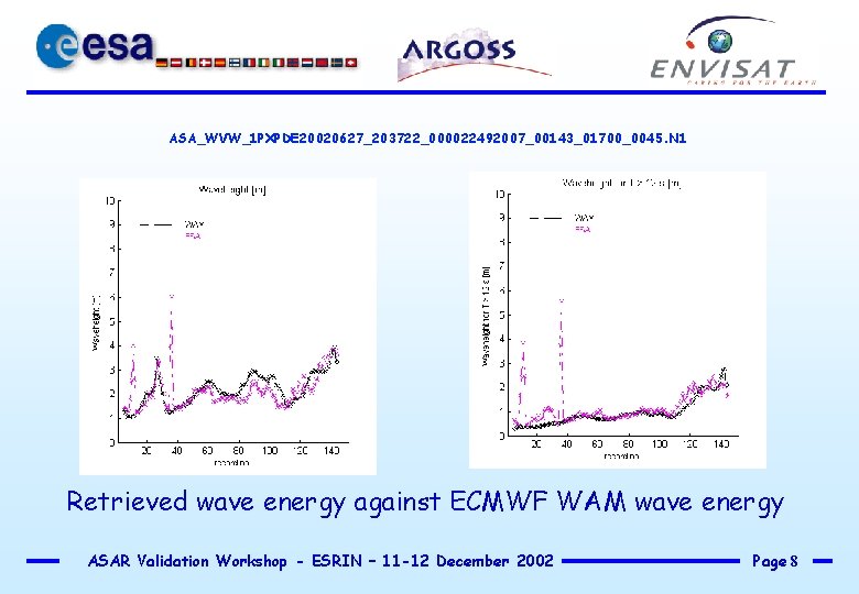 ASA_WVW_1 PXPDE 20020627_203722_000022492007_00143_01700_0045. N 1 Retrieved wave energy against ECMWF WAM wave energy ASAR