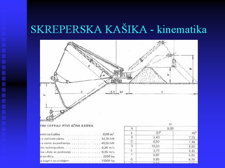 SKREPERSKA KAŠIKA - kinematika 