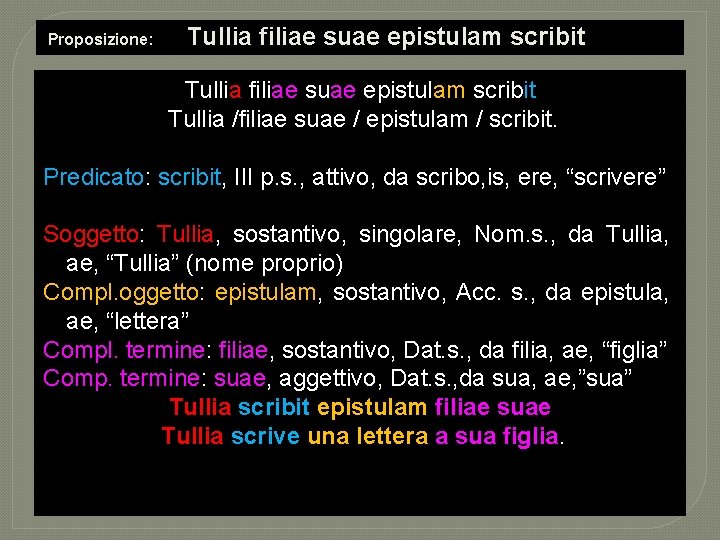 Proposizione: Tullia filiae suae epistulam scribit Tullia /filiae suae / epistulam / scribit. Predicato:
