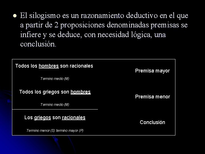 l El silogismo es un razonamiento deductivo en el que a partir de 2