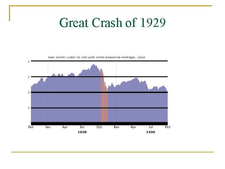 Great Crash of 1929 