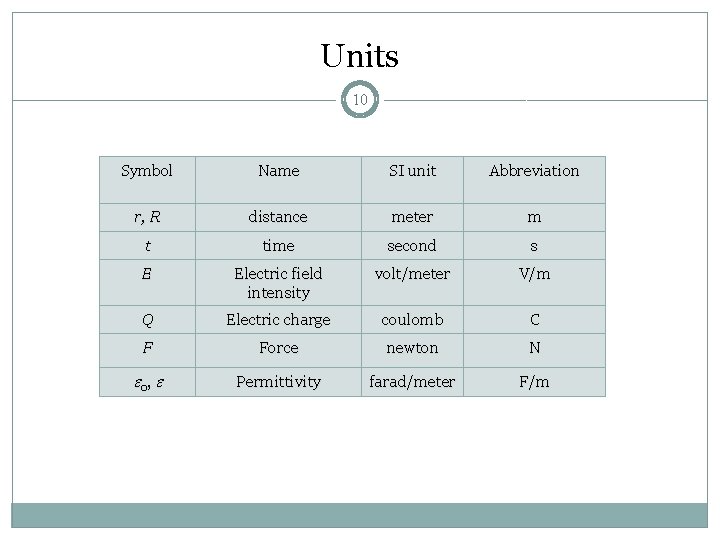 Units 10 Symbol Name SI unit Abbreviation r, R distance meter m t time