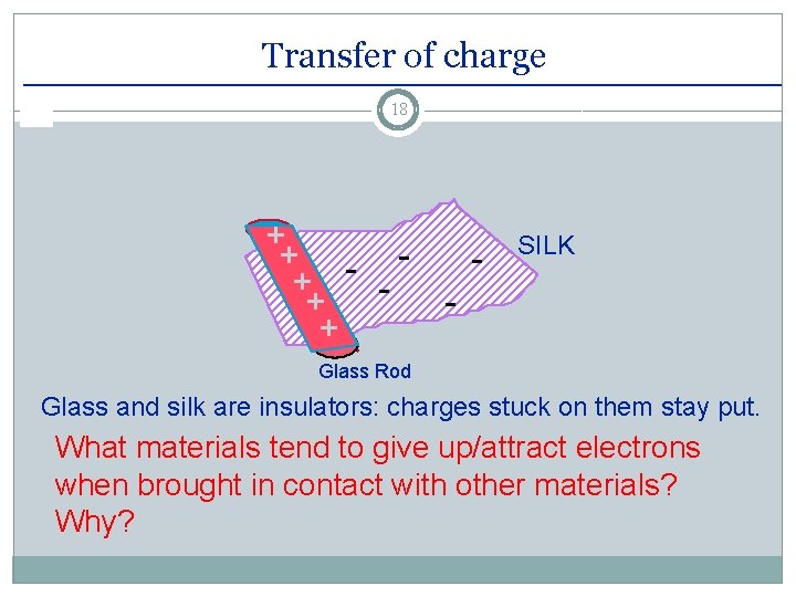 Transfer of charge 18 + + - + + + SILK Glass Rod Glass