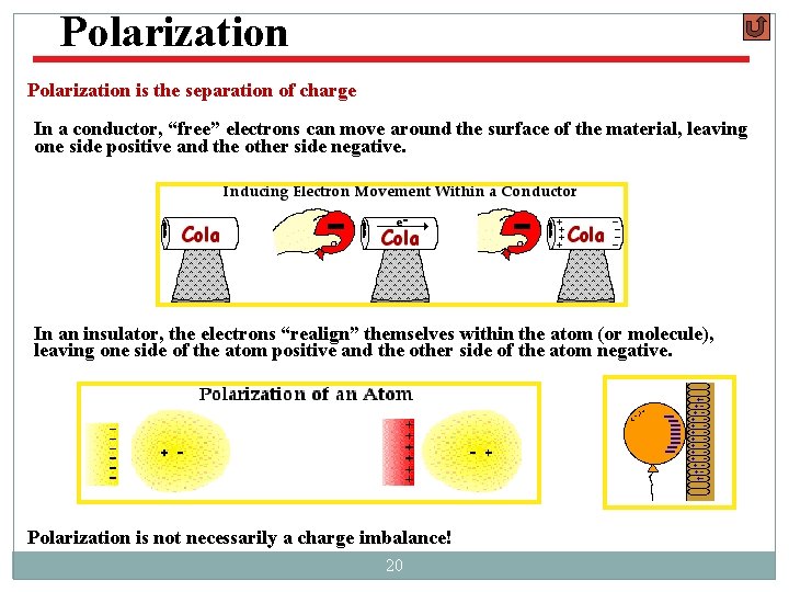 Polarization is the separation of charge In a conductor, “free” electrons can move around