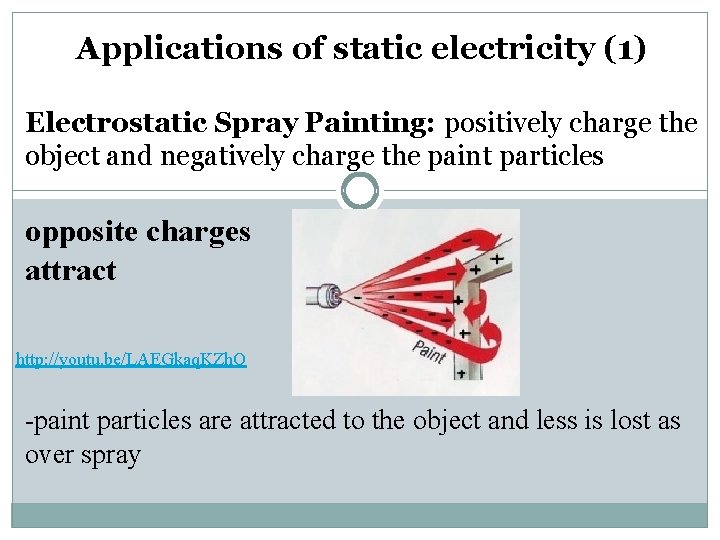 Applications of static electricity (1) Electrostatic Spray Painting: positively charge the object and negatively