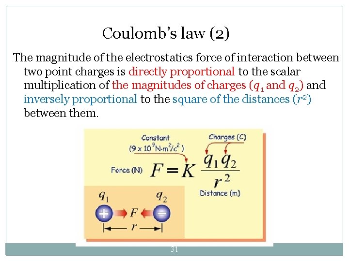 Coulomb’s law (2) The magnitude of the electrostatics force of interaction between two point