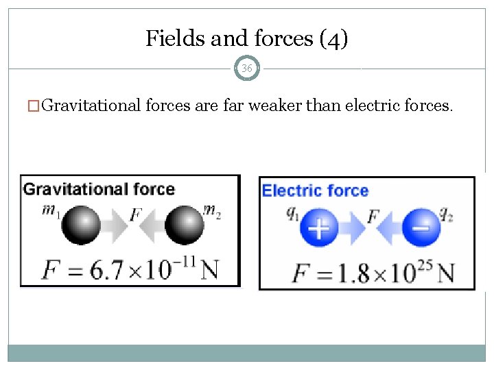 Fields and forces (4) 36 �Gravitational forces are far weaker than electric forces. 