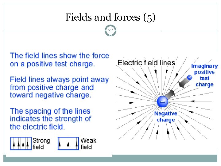 Fields and forces (5) 37 