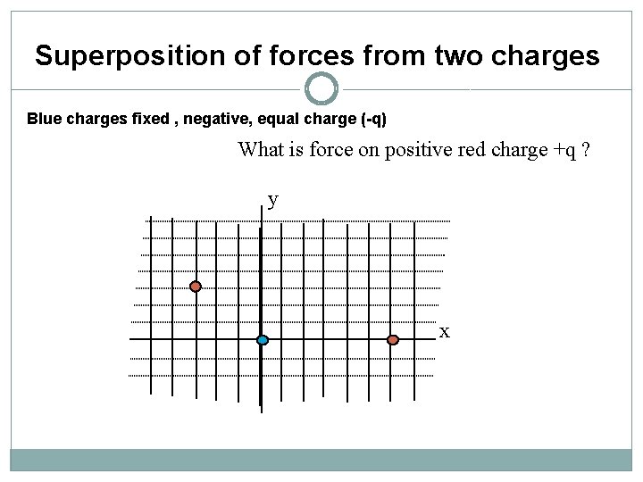Superposition of forces from two charges Blue charges fixed , negative, equal charge (-q)