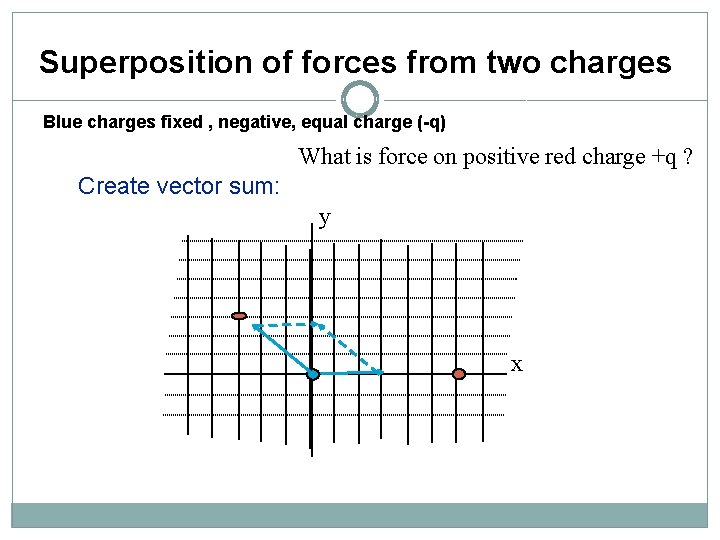 Superposition of forces from two charges Blue charges fixed , negative, equal charge (-q)