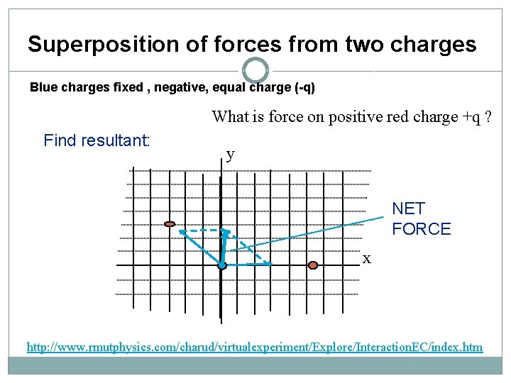 Superposition of forces from two charges Blue charges fixed , negative, equal charge (-q)