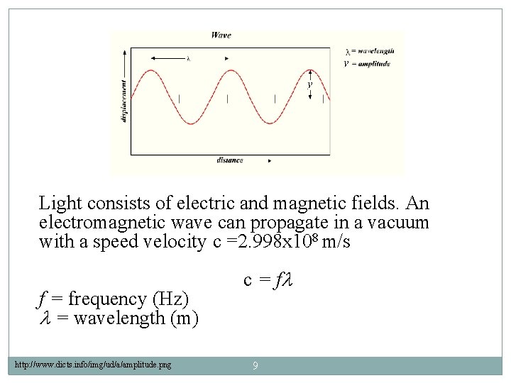 Light consists of electric and magnetic fields. An electromagnetic wave can propagate in a