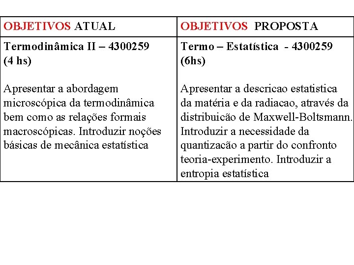 OBJETIVOS ATUAL OBJETIVOS PROPOSTA Termodinâmica II – 4300259 (4 hs) Termo – Estatística -