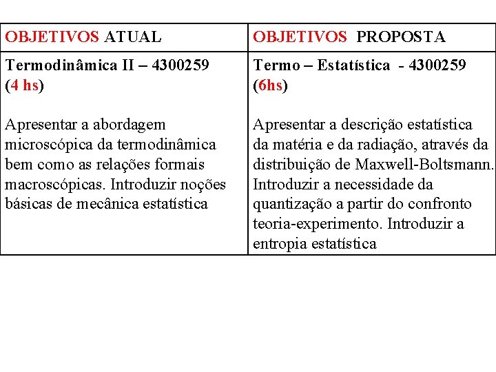 OBJETIVOS ATUAL OBJETIVOS PROPOSTA Termodinâmica II – 4300259 (4 hs) Termo – Estatística -