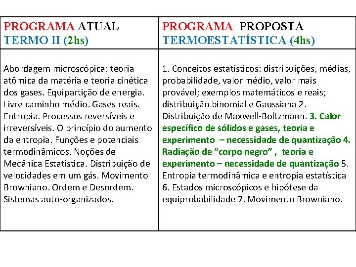 PROGRAMA ATUAL TERMO II (2 hs) PROGRAMA PROPOSTA TERMOESTATÍSTICA (4 hs) Abordagem microscópica: teoria