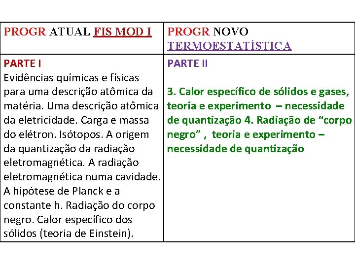 PROGR ATUAL FIS MOD I PROGR NOVO TERMOESTATÍSTICA PARTE II PARTE I Evidências químicas