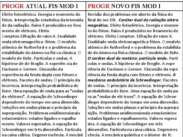 PROGR ATUAL FIS MOD I PROGR NOVO FIS MOD I Efeito fotoelétrico. Energia e