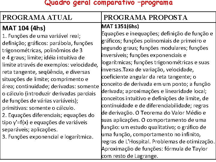 Quadro geral comparativo –programa PROGRAMA ATUAL MAT 104 (4 hs) PROGRAMA PROPOSTA MAT 1351(6