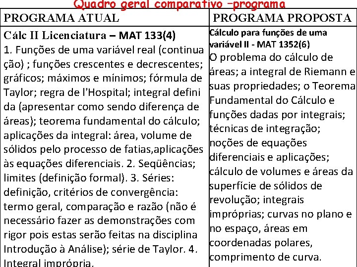 Quadro geral comparativo –programa PROGRAMA ATUAL PROGRAMA PROPOSTA Cálculo para funções de uma Cálc