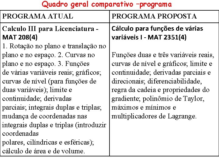 Quadro geral comparativo –programa PROGRAMA ATUAL PROGRAMA PROPOSTA Calculo III para Licenciatura MAT 208(4)