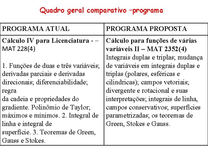 Quadro geral comparativo –programa PROGRAMA ATUAL PROGRAMA PROPOSTA Cálculo IV para Licenciatura - –