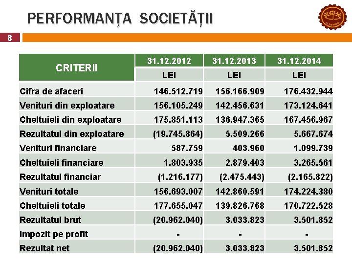 PERFORMANȚA SOCIETĂȚII 8 CRITERII 31. 12. 2012 31. 12. 2013 31. 12. 2014 LEI
