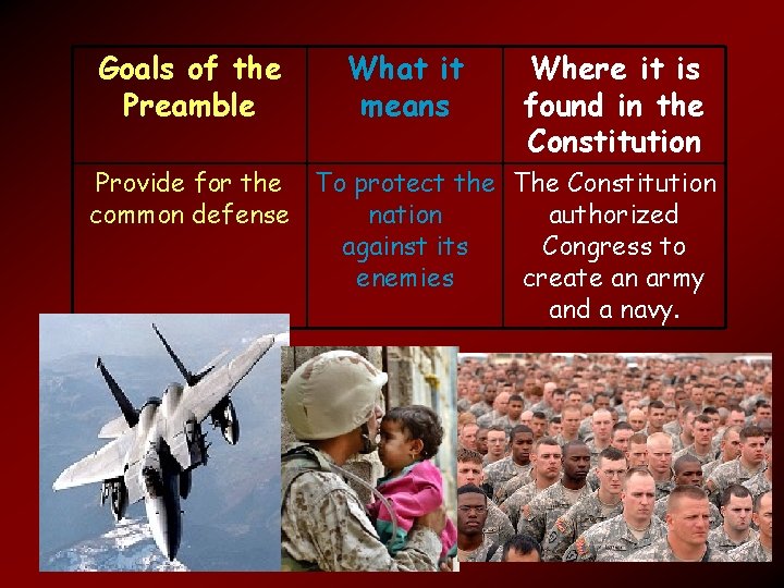 Goals of the Preamble What it means Where it is found in the Constitution