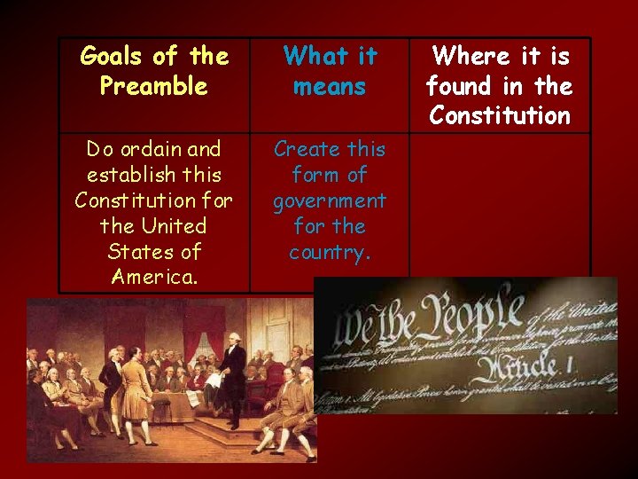 Goals of the Preamble What it means Do ordain and establish this Constitution for