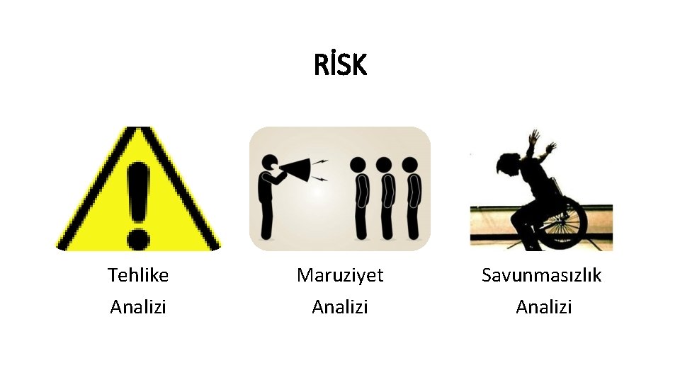 RİSK Tehlike Analizi Maruziyet Analizi Savunmasızlık Analizi 