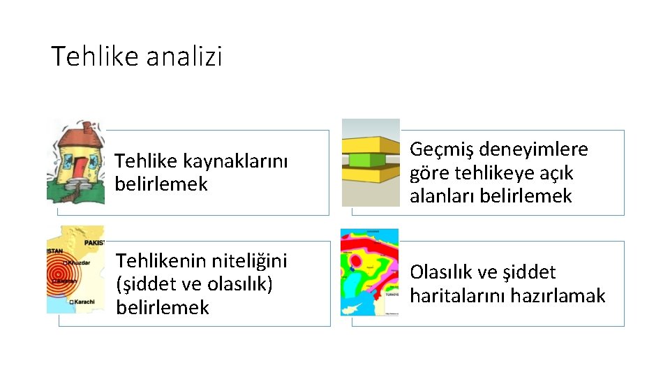 Tehlike analizi Tehlike kaynaklarını belirlemek Geçmiş deneyimlere göre tehlikeye açık alanları belirlemek Tehlikenin niteliğini