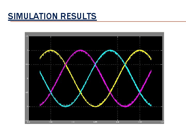 SIMULATION RESULTS 