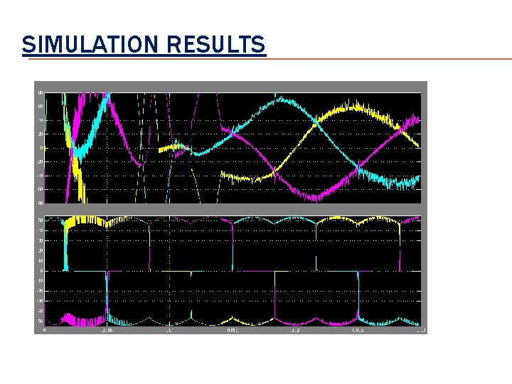 SIMULATION RESULTS 