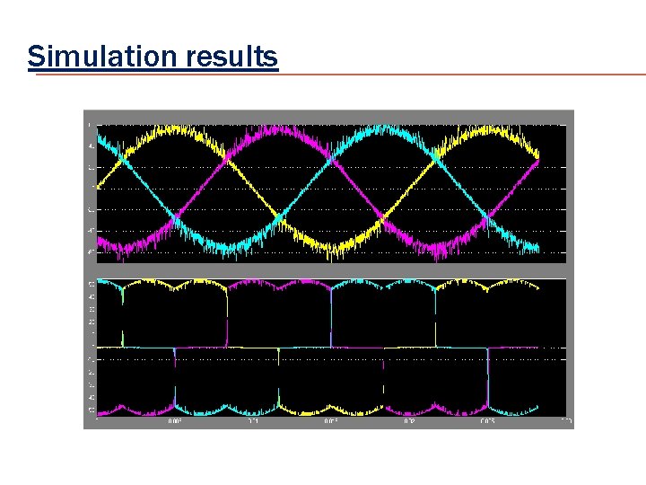 Simulation results 