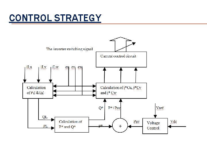 CONTROL STRATEGY 