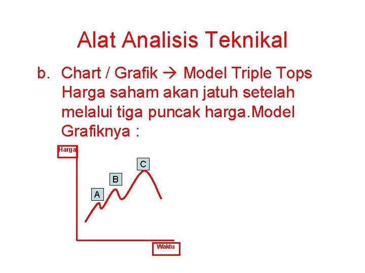 Alat Analisis Teknikal b. Chart / Grafik Model Triple Tops Harga saham akan jatuh