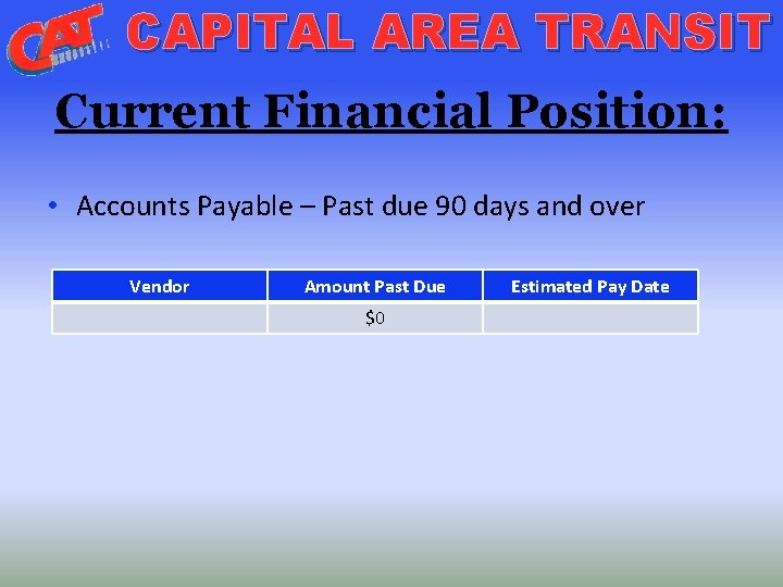 CAPITAL AREA TRANSIT Current Financial Position: • Accounts Payable – Past due 90 days