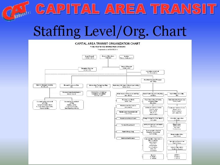 CAPITAL AREA TRANSIT Staffing Level/Org. Chart 