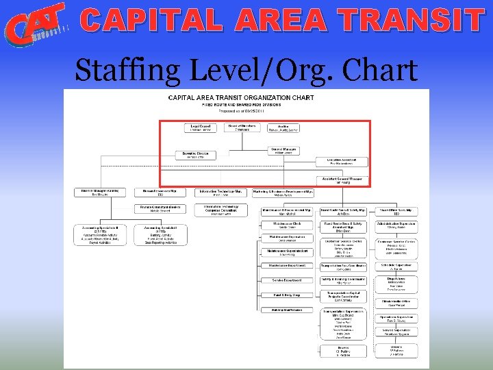 CAPITAL AREA TRANSIT Staffing Level/Org. Chart 