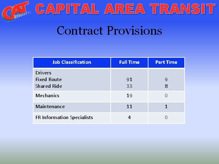 CAPITAL AREA TRANSIT Contract Provisions Job Classification Full Time Part Time Drivers Fixed Route