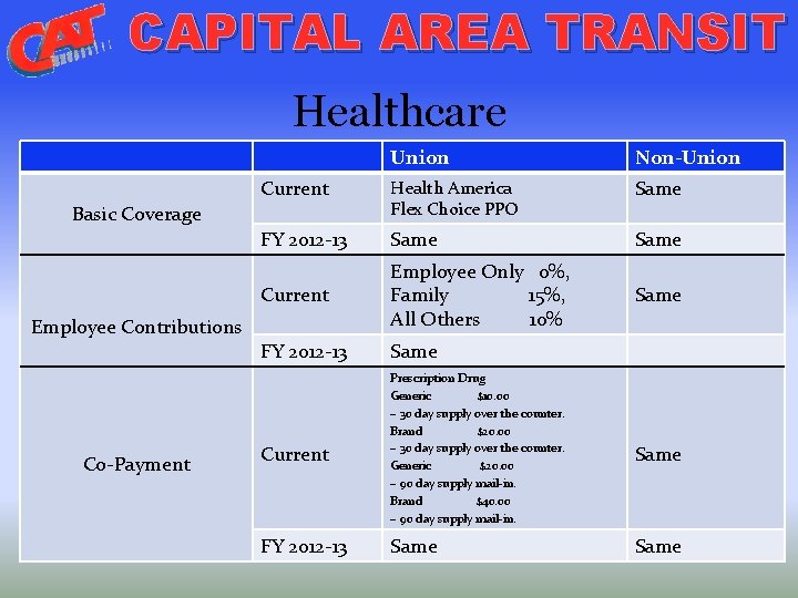 CAPITAL AREA TRANSIT Healthcare Union Non-Union Current Health America Flex Choice PPO Same FY