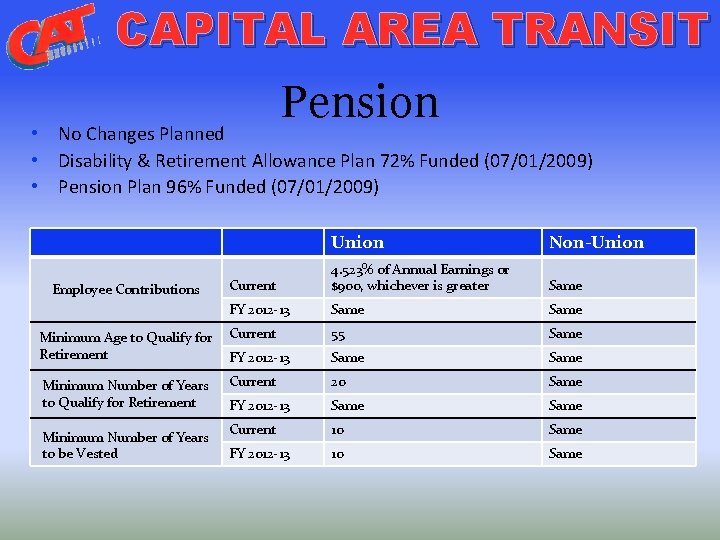 CAPITAL AREA TRANSIT Pension • No Changes Planned • Disability & Retirement Allowance Plan
