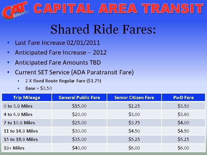 CAPITAL AREA TRANSIT Shared Ride Fares: • • Last Fare Increase 02/01/2011 Anticipated Fare