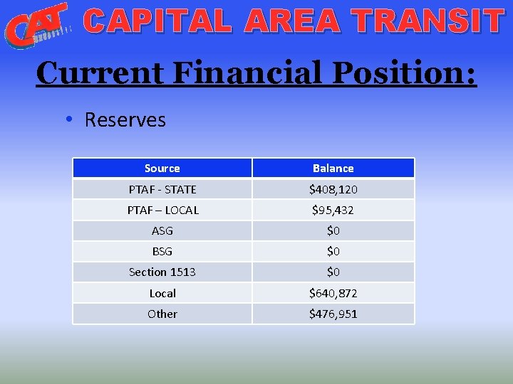 CAPITAL AREA TRANSIT Current Financial Position: • Reserves Source Balance PTAF - STATE $408,