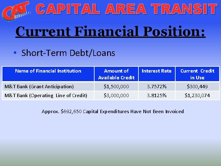 CAPITAL AREA TRANSIT Current Financial Position: • Short-Term Debt/Loans Name of Financial Institution Amount