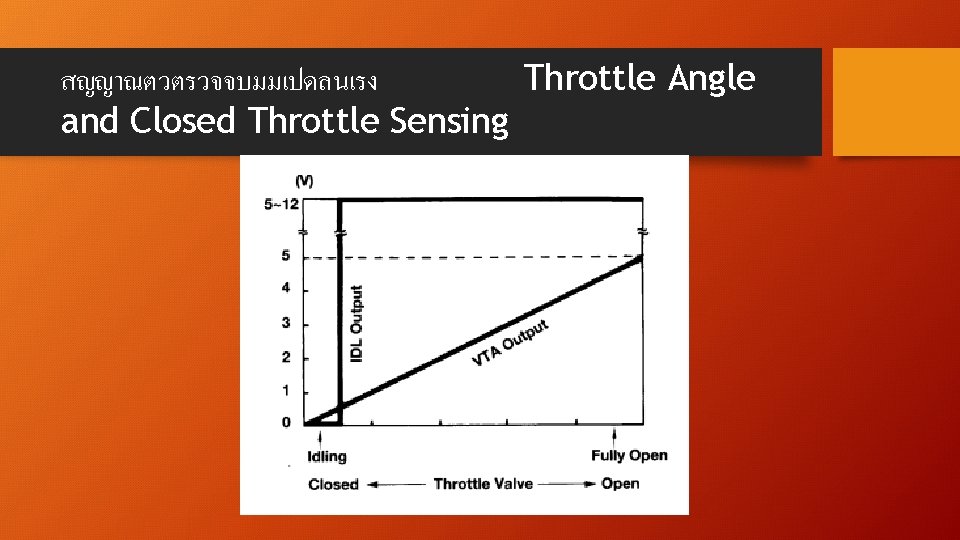 สญญาณตวตรวจจบมมเปดลนเรง Throttle Angle and Closed Throttle Sensing 