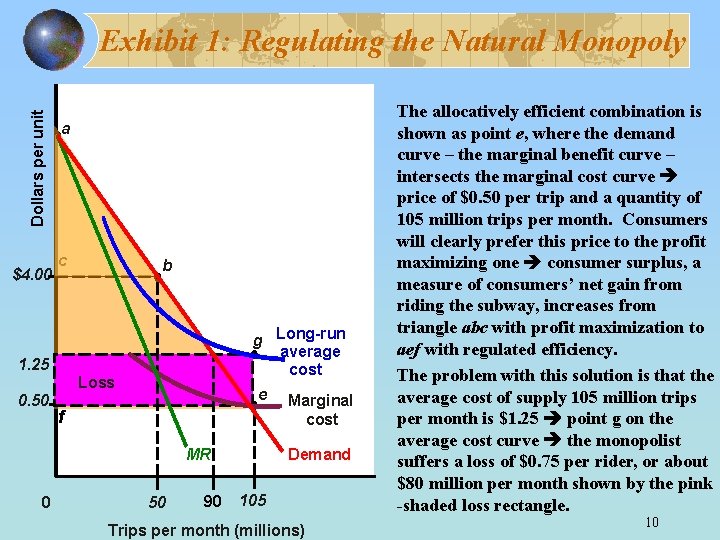 Dollars per unit Exhibit 1: Regulating the Natural Monopoly $4. 00 a c b