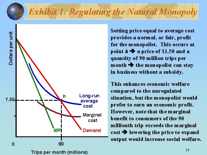 Exhibit 1: Regulating the Natural Monopoly Dollars per unit Setting price equal to average