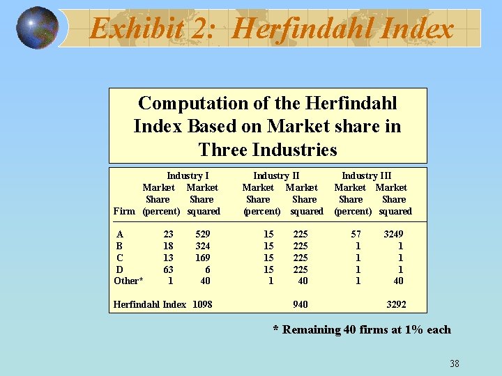 Exhibit 2: Herfindahl Index Computation of the Herfindahl Index Based on Market share in