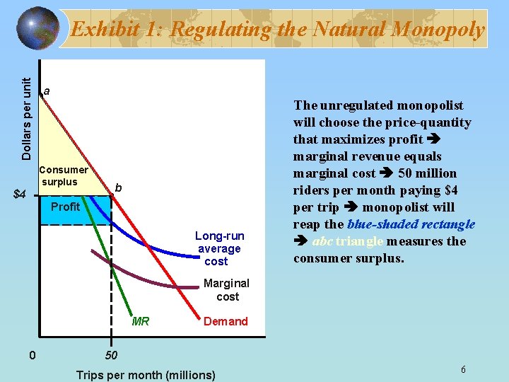 Dollars per unit Exhibit 1: Regulating the Natural Monopoly a Consumer surplus c $4